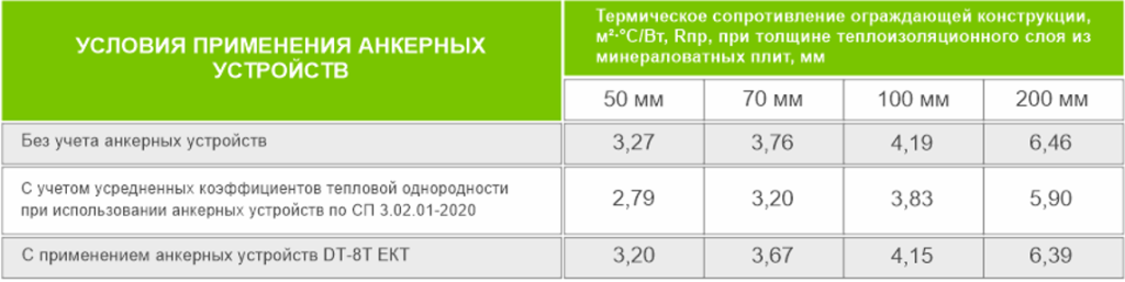 удобство монтажа dt-8t.png удобство монтажа dt-8t.png